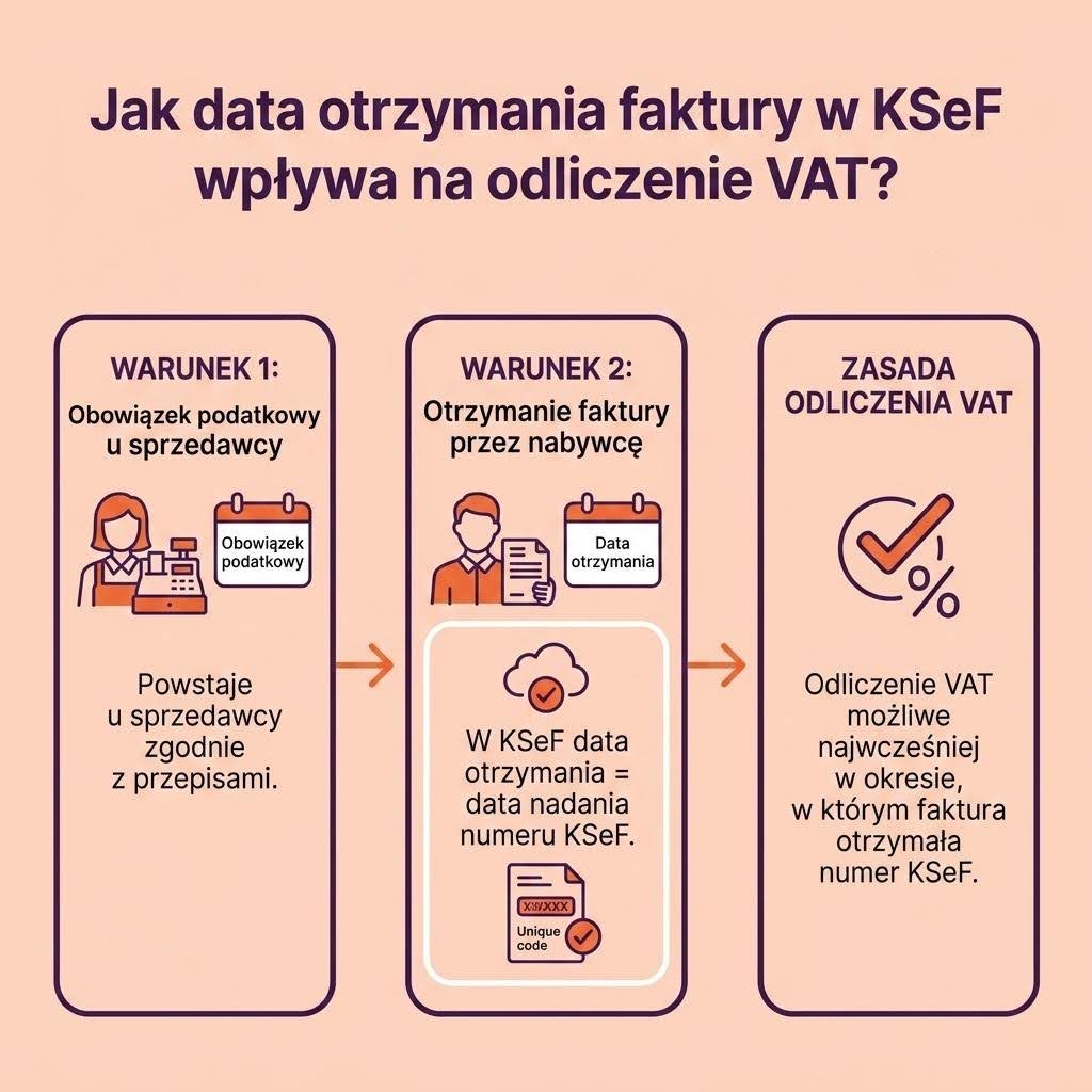data otrzymania faktury ksef a odliczenie vat